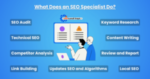 list of responsibility of seo specialist