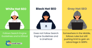 Difference - Risk and Benifits of White Hat - Black Hat - Gray Hat SEO