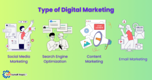 Type of Digital Marketing
