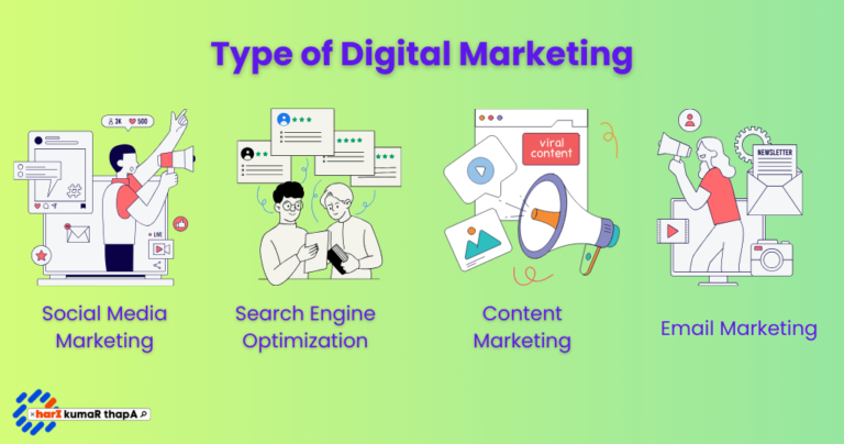 Type of Digital Marketing